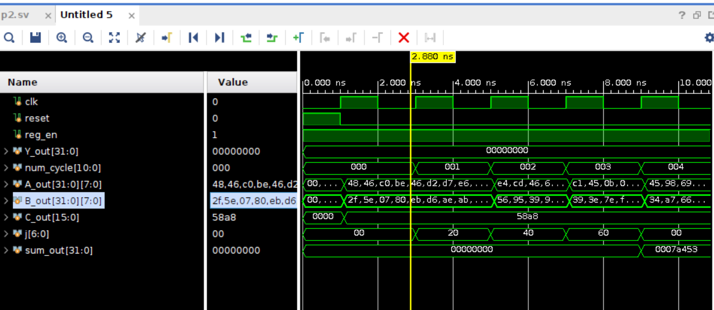 Vivado simulation waveform of the first cycles of the multiply-accumulate pipeline.
